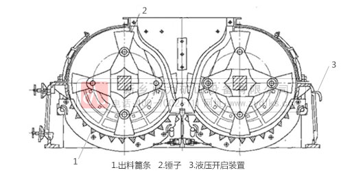 雙轉(zhuǎn)子制砂機(jī)運行原理