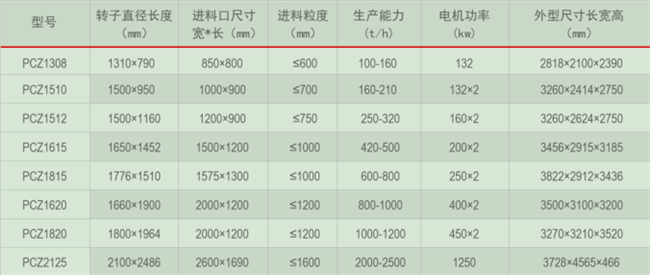 石頭破碎機(jī)型號